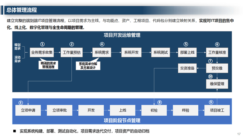 如何获得一份权威的“IT服务管理体系认证证书”?这一步骤指南将帮助您从零开始,一步步了解并最终取得这份证明。