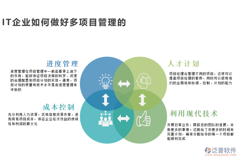 IT服务管理体系认证证书的意义与获取途径